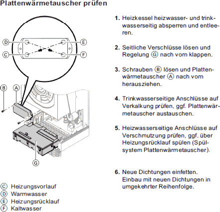 Plattenwärmetauscher prüfen