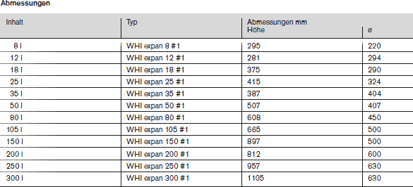 Abmessungen Weishaupt Expansionsgefäße