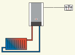 Analoger Raumtemperaturregler Wolf ART