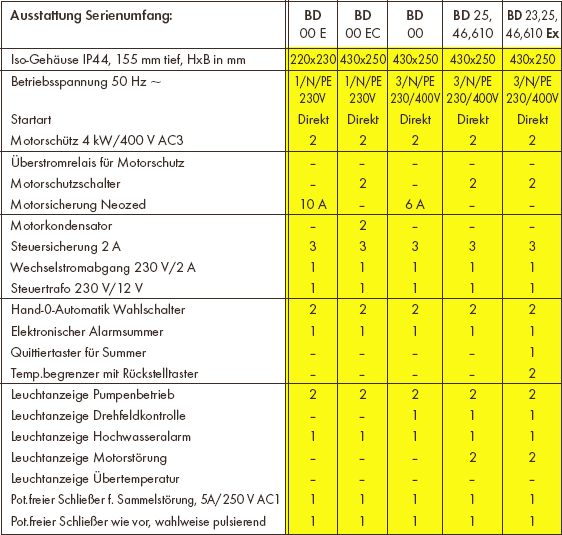 BasicLogo Steuerung für zwei Pumpen