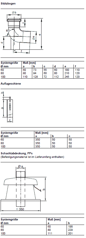 Abmessungen Basispaket Schacht starr