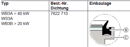 Einbaulage Brennerdichtung
