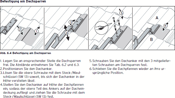 Befestigung am Dachsparren