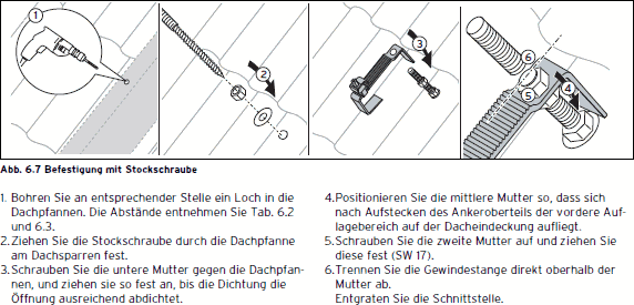 Befestigung des Dachankers