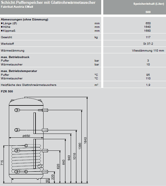 Technische Angaben