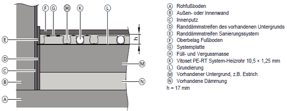 Fußbodenaufbau