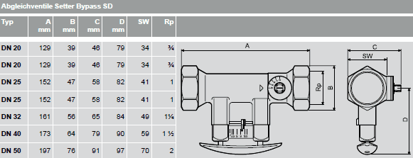 Abmessungen Tacosetter SD