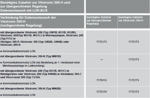 Verbindung für den Datenaustausch