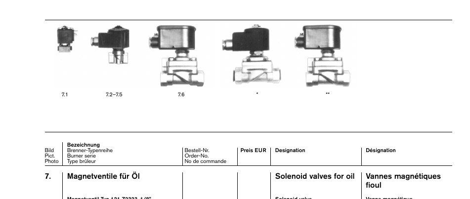 Magnetventile für Öl for oil Vannes magnétiques