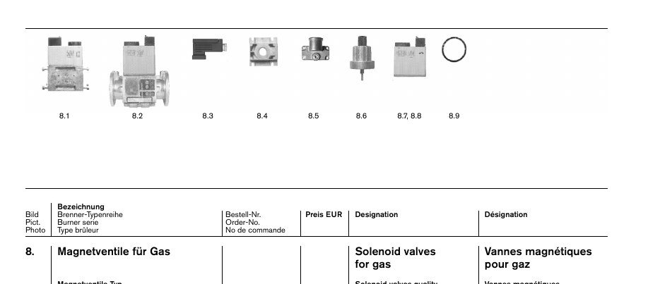 Magnetventile für Gas Vannes magnétiques