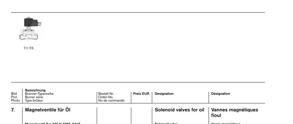 Magnetventile für Öl for oil Vannes magnétiques