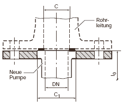 Bild von Flanschring RF 11