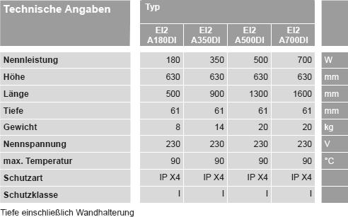 Vitoplanar EI2 Daten Designausführung