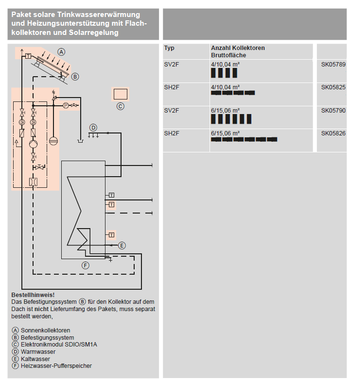 Bild von Solarpakete zur Trinkwassererwärmung und Heizungsunterstützung (Vorlaufumschaltung)