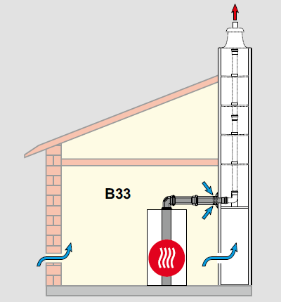 Bild für Kategorie Schachteinbau B33
