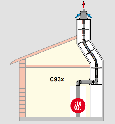 Bild für Kategorie Schachteinbau C93x flex