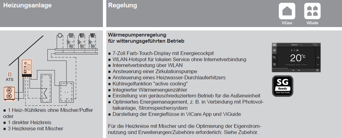Luft/Wasser-Wärmepumpe, Monoblock-Ausführung Vitocal 250-A Heizen und Kühlen Luft/Wasser-Wärmepumpe, Monoblock-Ausführung Vitocal 250-A Heizen und Kühlen