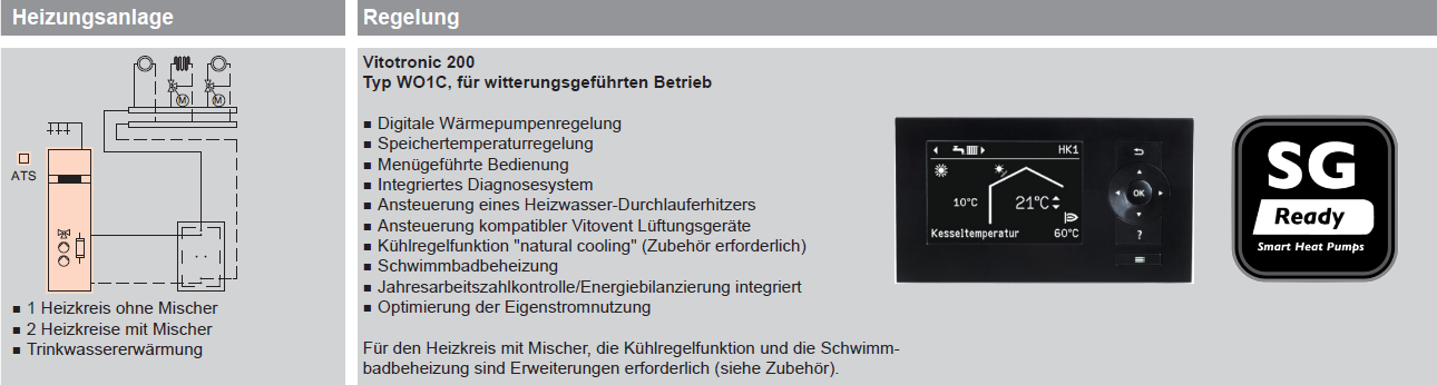 Wärmepumpen-Kompaktgeräte Vitocal 222-G, Typ BWT 221.B Wärmepumpen-Kompaktgeräte Vitocal 222-G, Typ BWT 221.B
