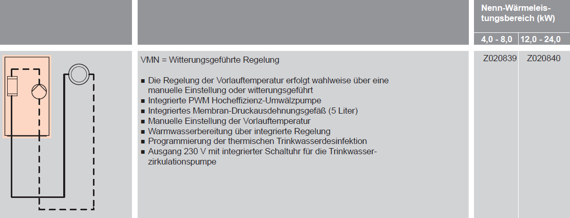 Elektrischer Heizkessel zur Raumbeheizung Typ VMN