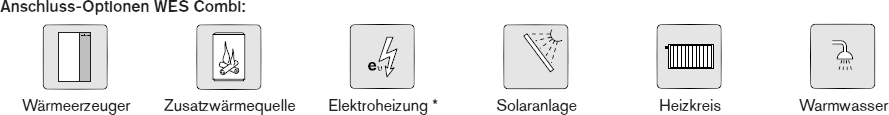 Anschlußoptionen für Speicher WES Combi Anschlußoptionen für Speicher WES Combi