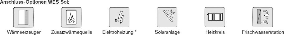 Anschlußoptionen für Speicher WES Sol Anschlußoptionen für Speicher WES Sol