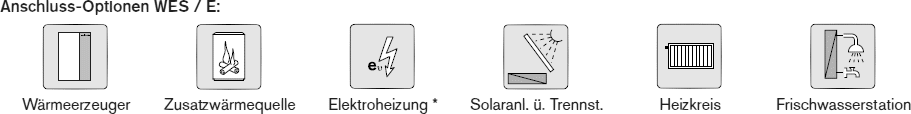 Anschlußoptionen für Speicher WES / E Anschlußoptionen für Speicher WES / E
