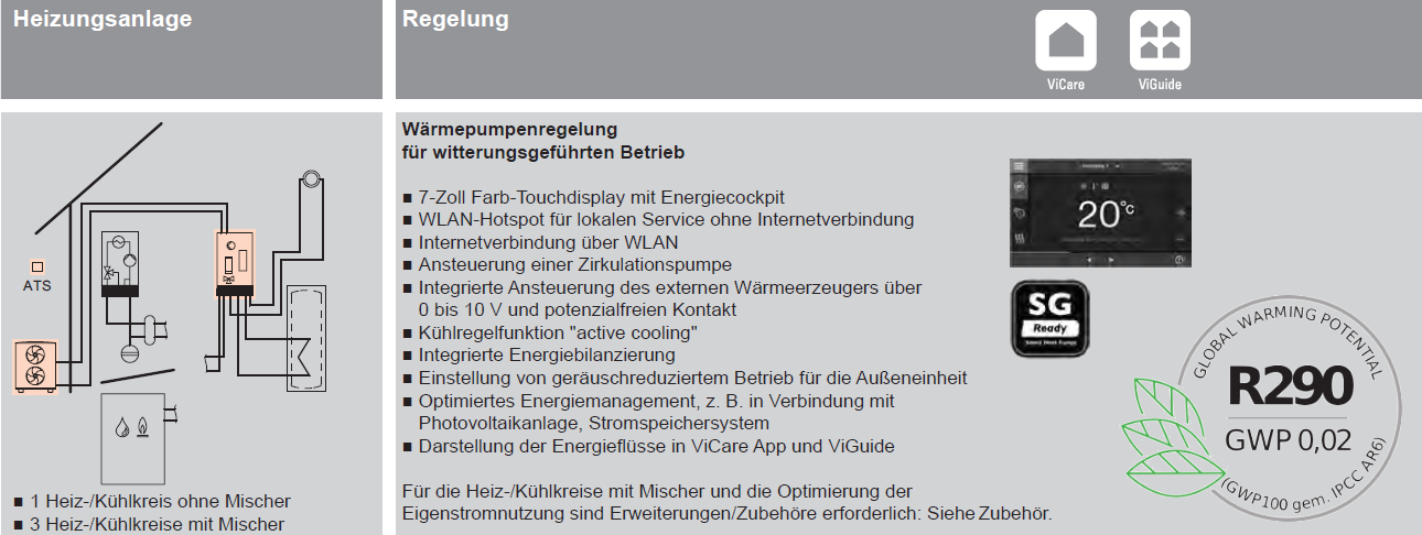 Vitocal 250-AH Hybrid Wärmepumpe Split zur Ergänzung von Gas/Öl-Heizungen Vitocal 250-AH Hybrid Wärmepumpe Split zur Ergänzung von Gas/Öl-Heizungen