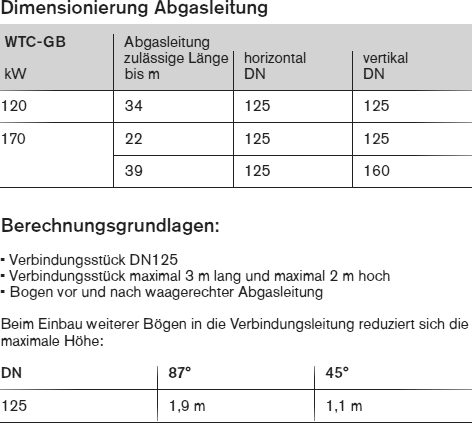 Dimensionierung Abgasleitung an der Aussenwand für WTC-GB 120/170 raumluftabhängig