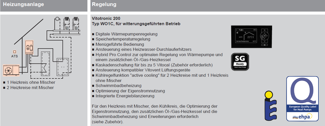 Vitocal 200-A AWO Wärmepumpe zum Heizen und Kühlen Vitocal 200-A AWO Wärmepumpe zum Heizen und Kühlen
