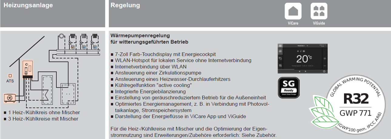 Features Vitocal 200-S Heizen und Kühlen