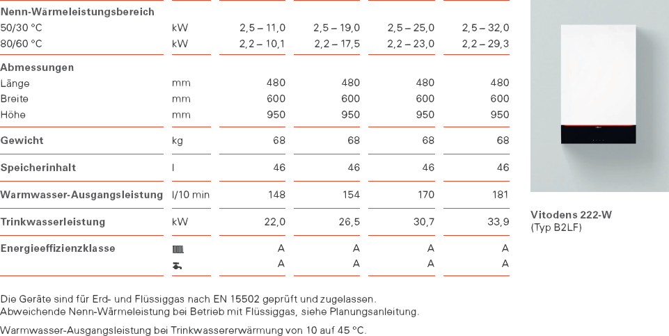 Vitodens 222-W Daten im Überblick Vitodens 222-W Daten im Überblick