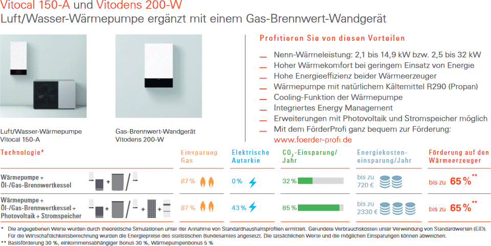 Luft/Wasser-Wärmepumpe ergänzt mit einem Gas-Brennwert-Wandgerät Luft/Wasser-Wärmepumpe ergänzt mit einem Gas-Brennwert-Wandgerät