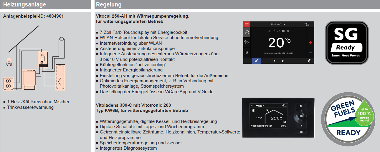 Schema Hybridpaket Vitoladens 300-C und Vitocal 250-AH