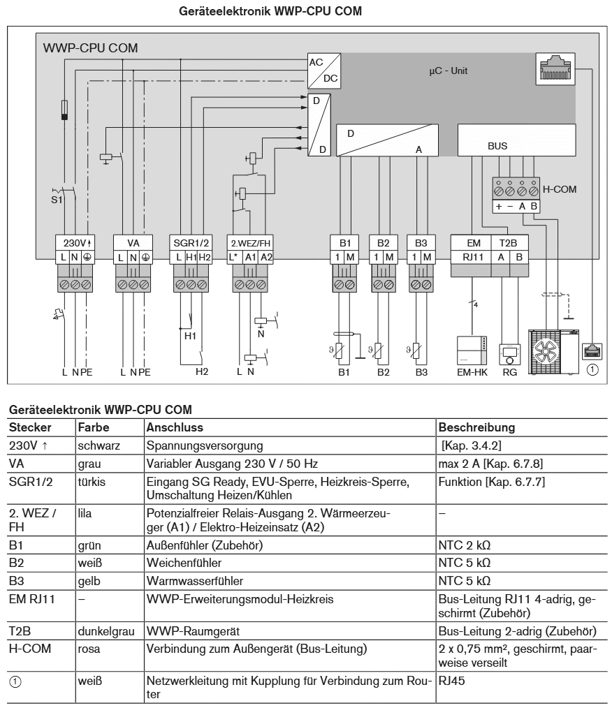 Bild von WWP-CPU für LS / WSB V5.0