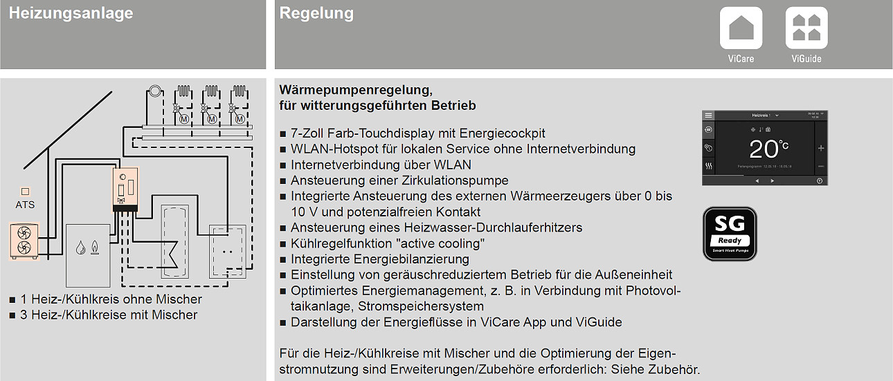 Schema Viessmann Vitocal 150-A Hybrid