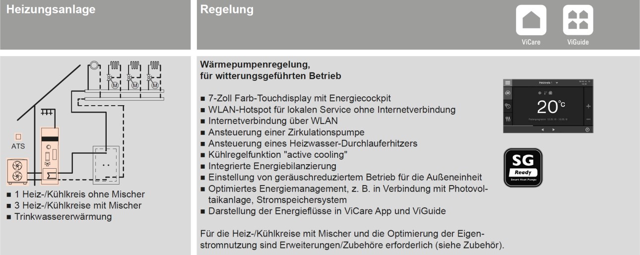 Schema Viessmann Vitocal 150-A Compact