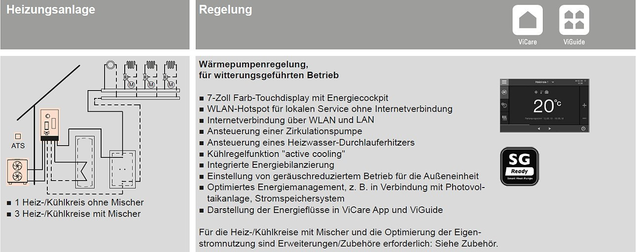 Schema Viessmann Vitocal 250-A