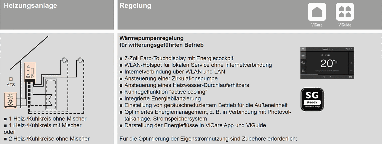 Schema Viessmann Vitocal 250-A mit 2 Heiz-/Kühlkreisen