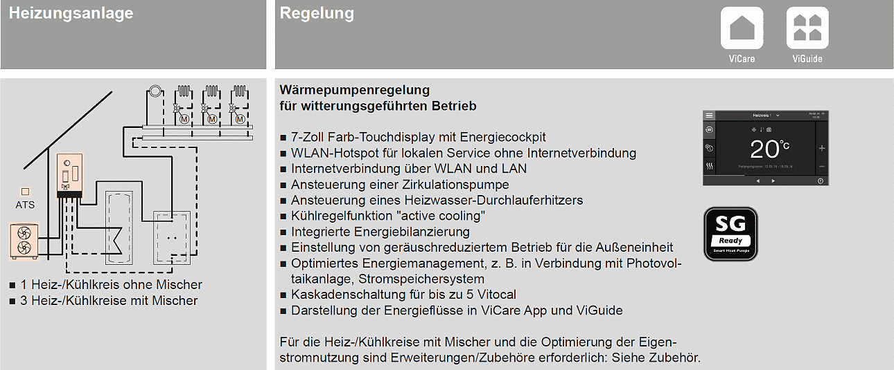 Schema Viessmann Vitocal 250-A Modular