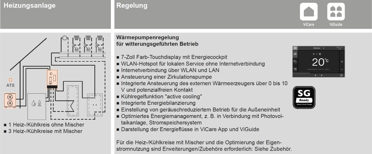 Schema Viessmann Vitocal 250-A Hybrid