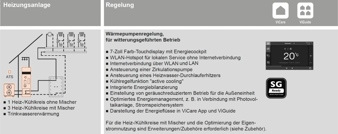 Schema Viessmann Vitocal 250-A Compact