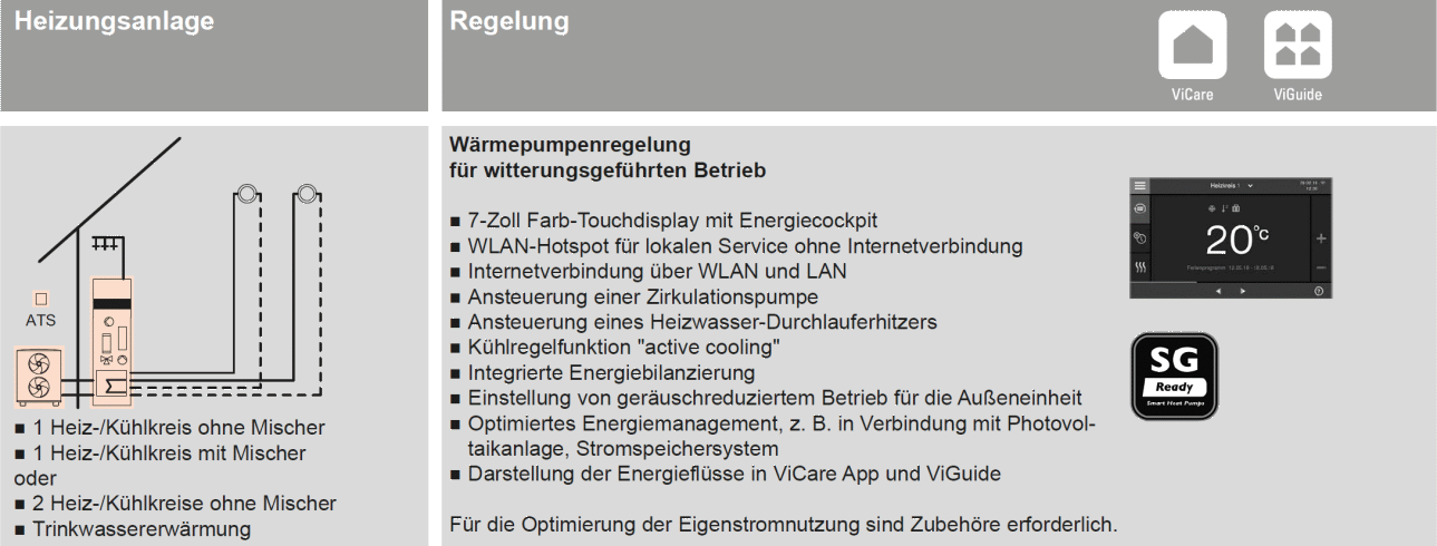 Schema Viessmann Vitocal 250-A Compact mit zweiten Heiz-/Kühlkreis.