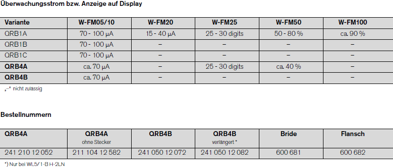 QRB4 Daten QRB4 Daten