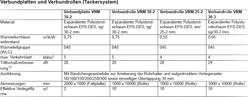 Verbundplatten und Verbundrollen Tackersystem Verbundplatten und Verbundrollen Tackersystem