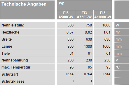 Vitoplanar IE3 Daten